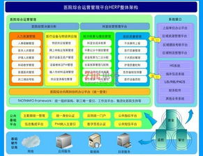 數(shù)字醫(yī)院整體解決方案 以信息系統(tǒng)集成為核心，賦能智慧醫(yī)療新生態(tài)