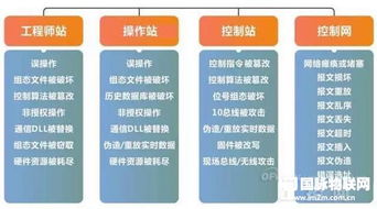 工控系統(tǒng)信息安全 智能制造時代信息系統(tǒng)集成的關(guān)鍵支柱
