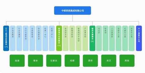 豪取4.7億！中國移動連中十標，北京信息系統集成服務領域再掀巨浪