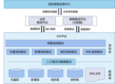 MapGIS智慧園區 賦能智慧場景服務升級的無限可能